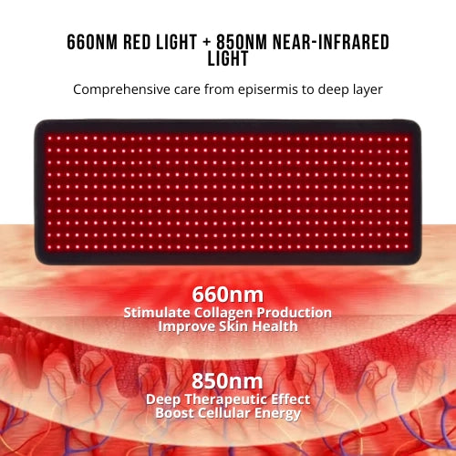 RedRestore Far Infrared Red Light Therapy Blanket